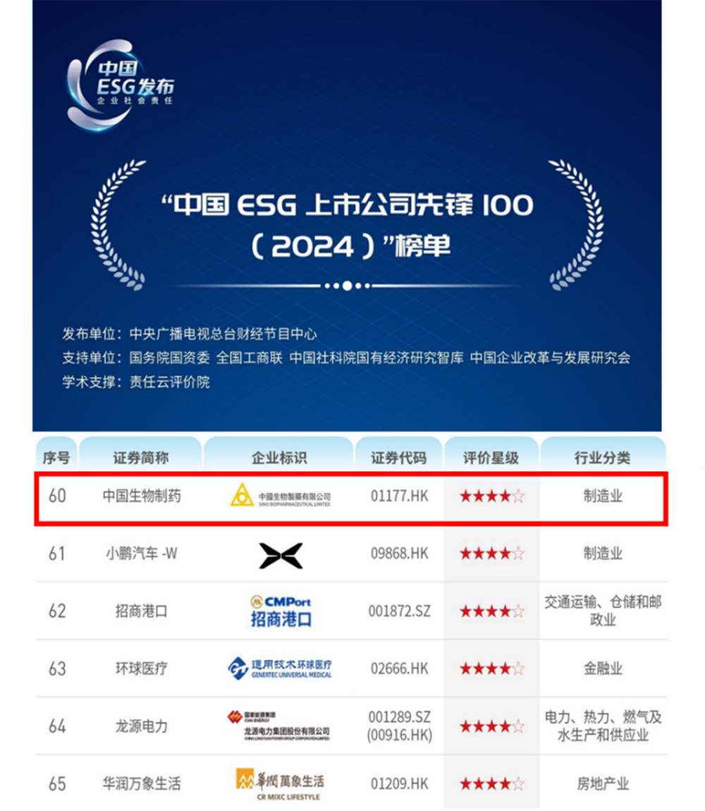 央视“中国ESG上市公司先锋100”榜单发布 豪门国际再度入选
