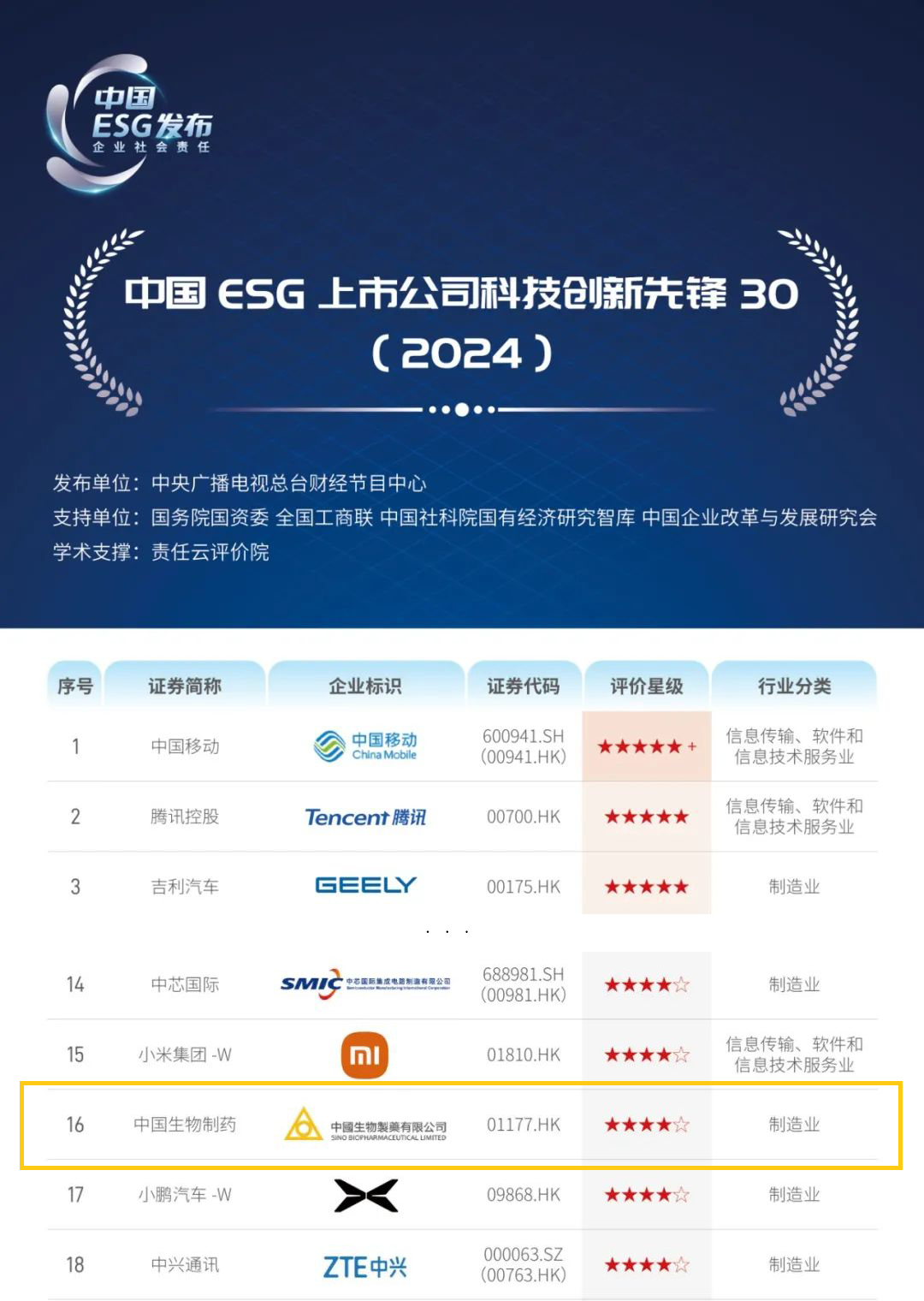 豪门国际入选“中国ESG上市公司科技创新先锋30”