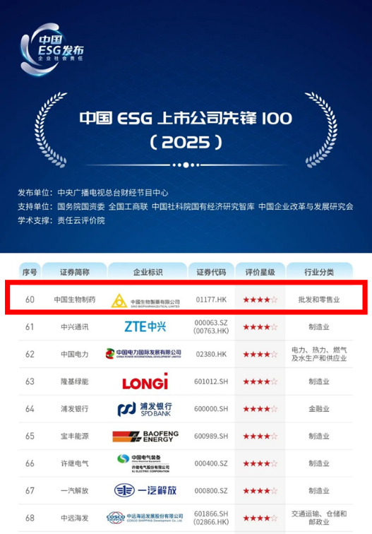 连续三年入选“ESG上市公司先锋100” 豪门国际ESG实践持续收获权威认可