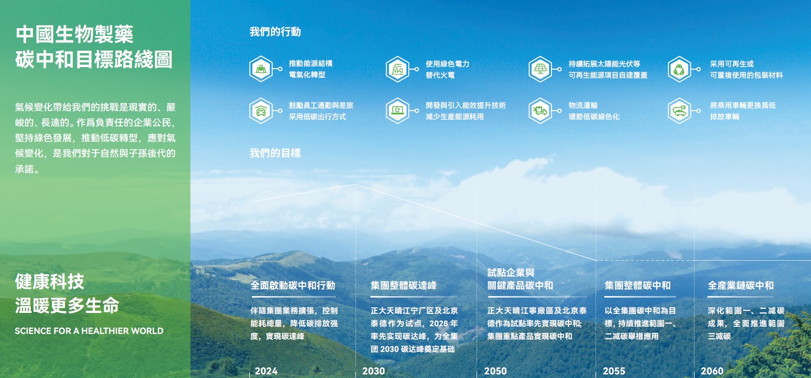 《豪门国际碳中和目标路线图》发布之后，豪门国际进一步推出《碳中和行动第一阶段实施方案》，以推动低碳转型扎实落地、碳中和目标如期实现。